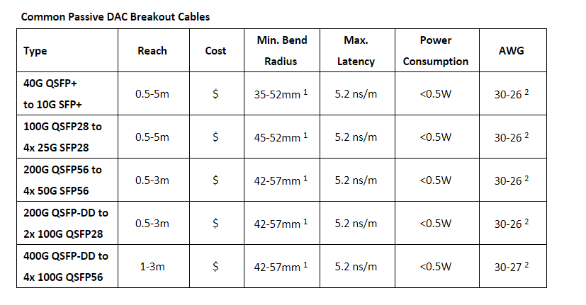 AOC Vs DAC Cables